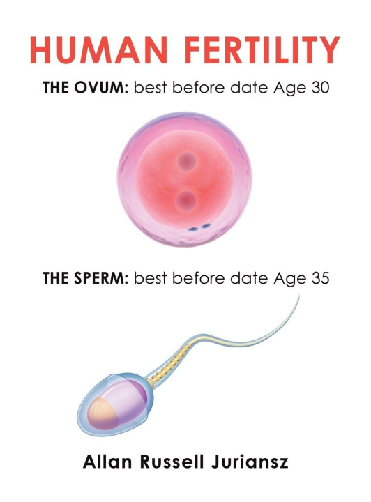Kniha HUMAN FERTILITY 