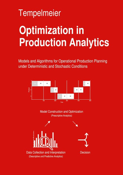 Book Optimization in Production Analytics Horst Tempelmeier