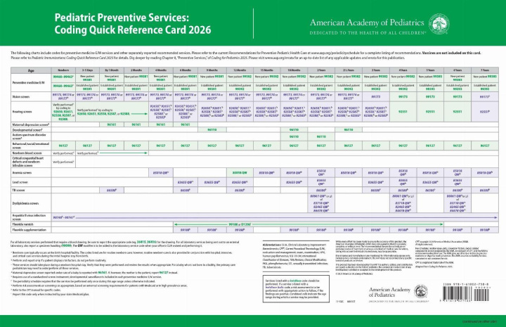 Tlačovina Pediatric Preventive Services: Coding Quick Reference Card 2026 