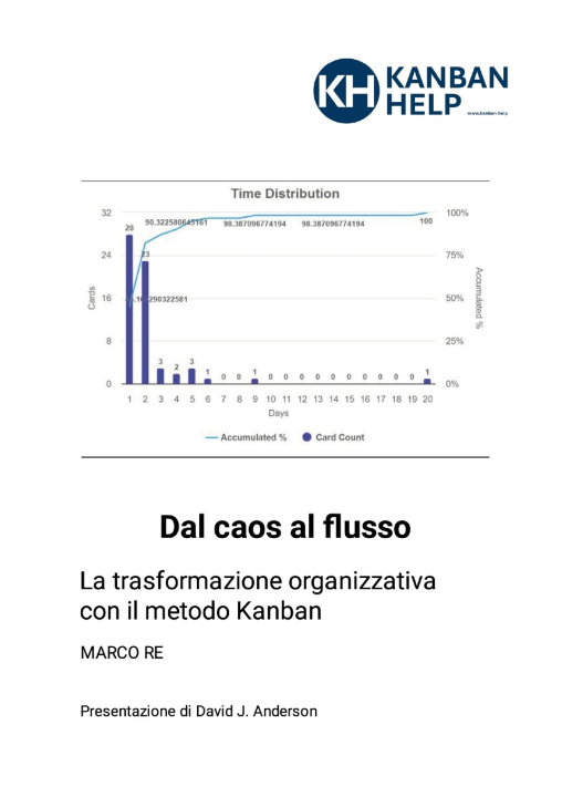 Книга Dal caos al flusso Marco Re