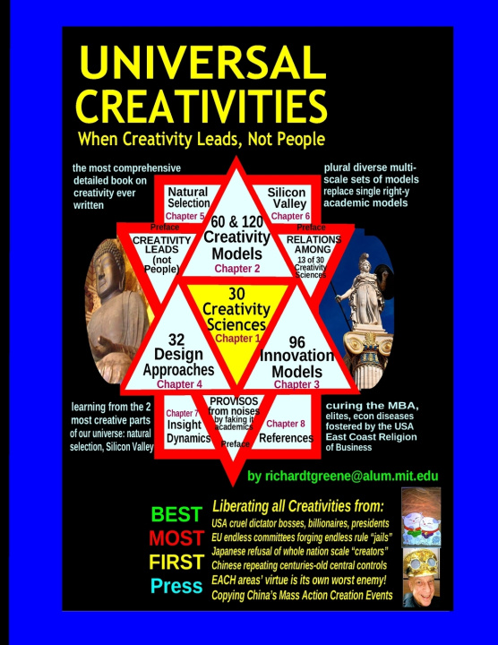 Knjiga UNIVERSAL CREATIVITIES Richard Tabor Greene