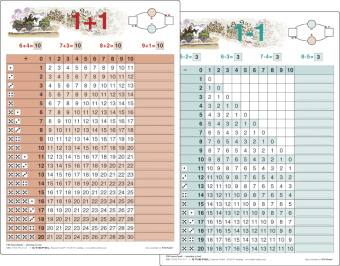 Knjiga Rechentafel 