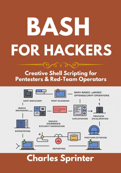 Kniha Bash for Hackers Charles Sprinter
