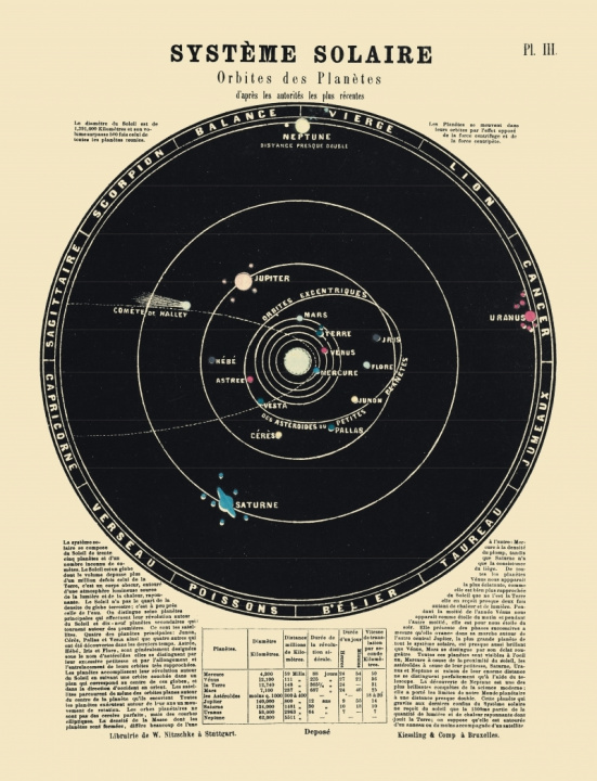 Buch Carte - Système solaire. Orbites des planètes John EMSLIE