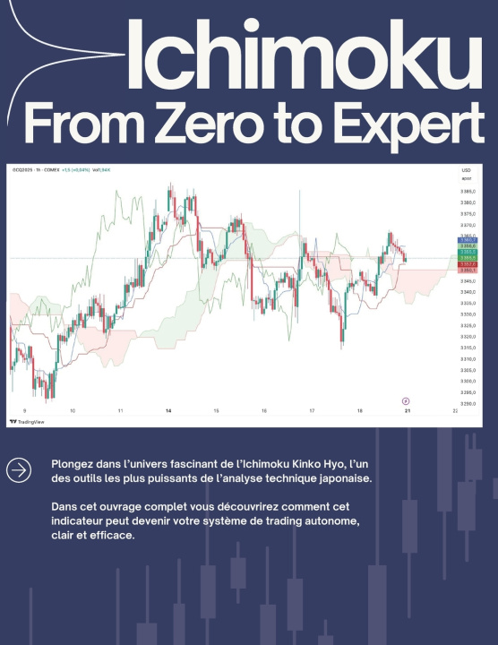 Kniha Mastering Ichimoku Trading Kev Rizzo