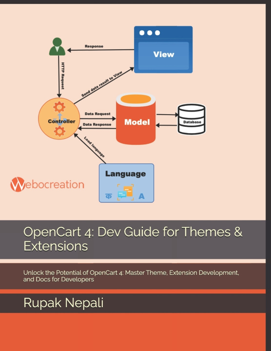 Libro OpenCart 4 Rupak Nepali