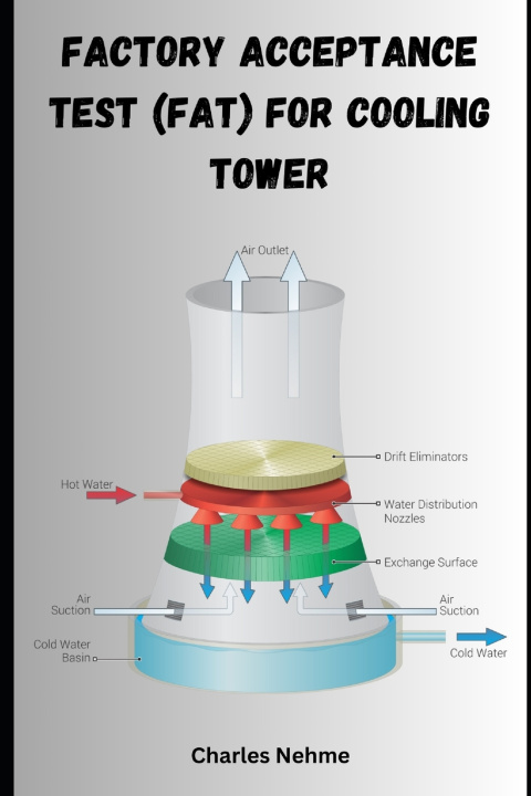 Kniha Factory Acceptance Test (FAT) for Cooling Tower Charles Nehme