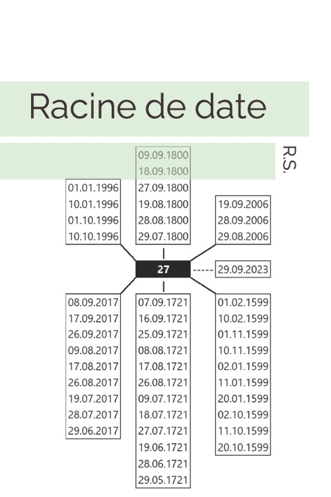 Buch Racine de date R.S.