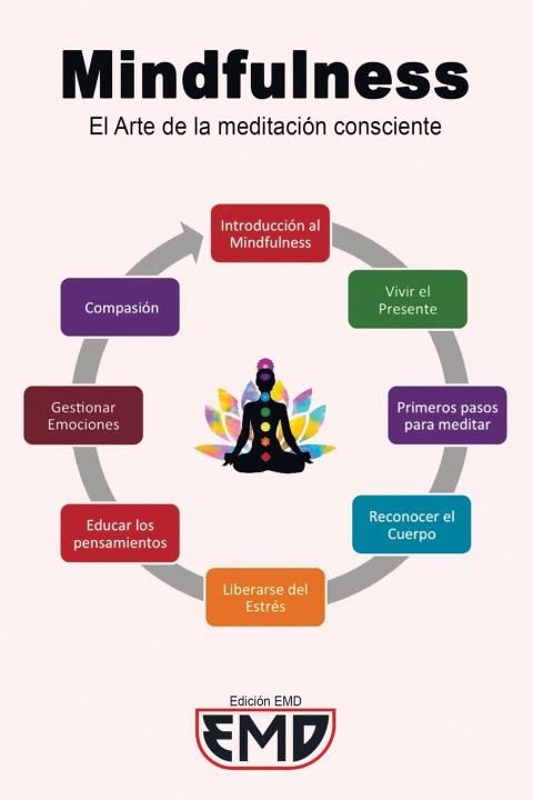Kniha Mindfulness Edición EMD