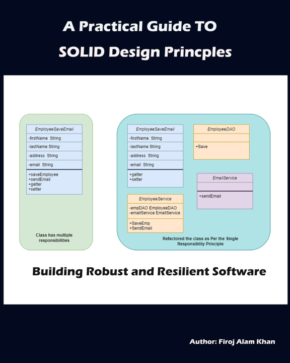 Knjiga A Practical Guide to SOLID Design Principles Firoj Alam Khan