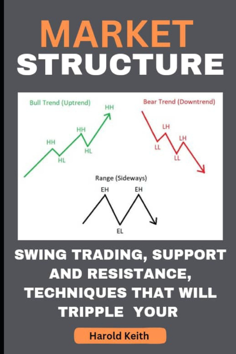 Kniha MARKET STRUCTURE Harold Keith