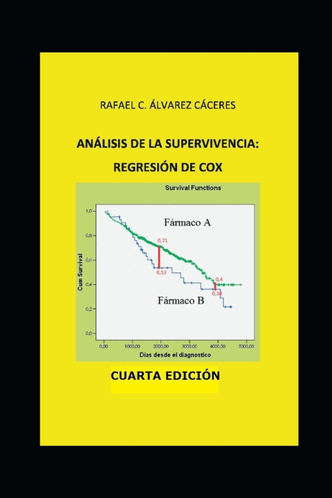 Kniha Análisis de la Supervivencia Rafael C. Alvarez Caceres
