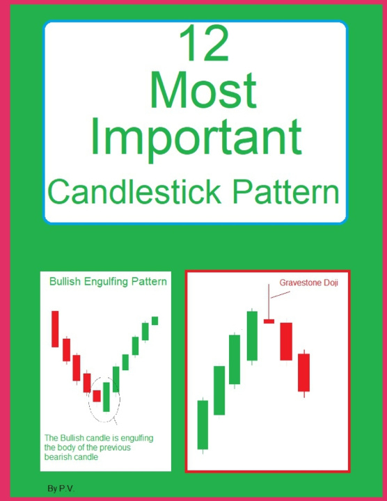 Kniha 12 Most Important Candlestick Pattern p. v.