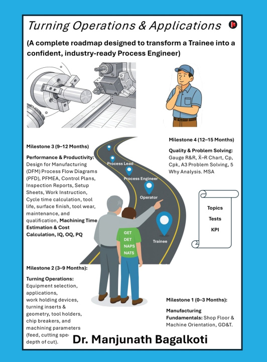 Kniha Turning Operations & Applications Dr. Manjunath Bagalkoti