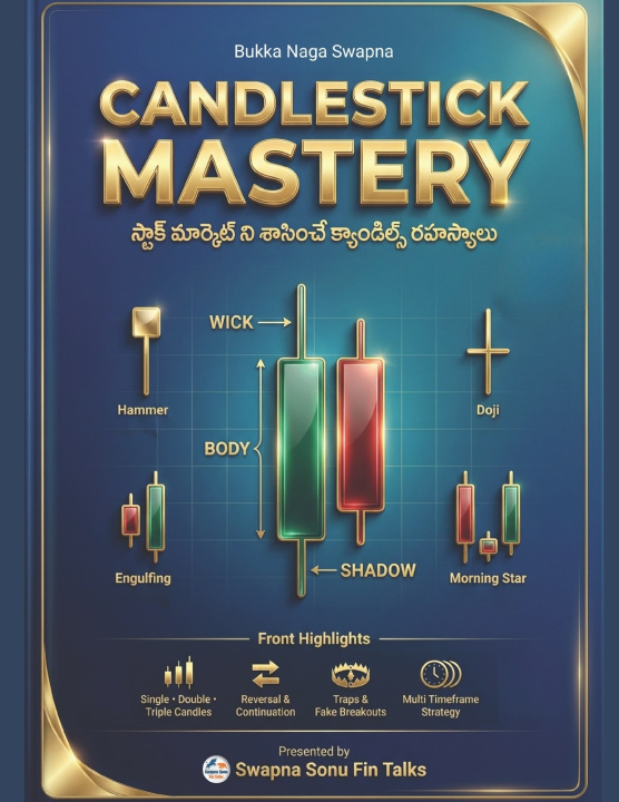 Kniha CANDLESTICK MASTERY Bukka Naga Swapna