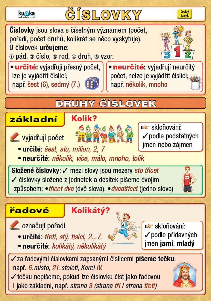 Książka Číslovky Petr Kupka