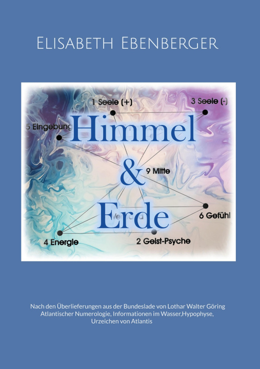 Kniha Himmel & Erde 