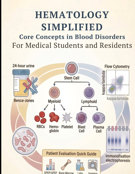 Kniha Hematology Simplified Ali Kalantri