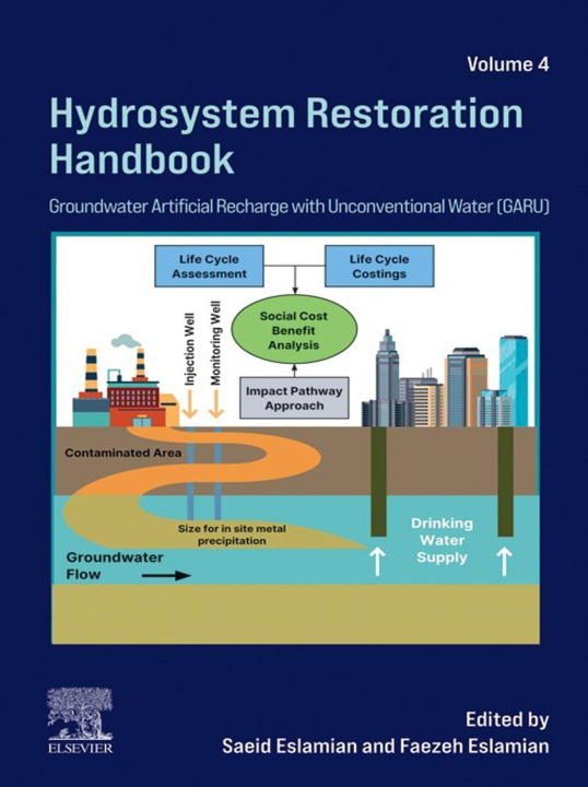 E-knjiga Hydrosystem Restoration Handbook Saeid Eslamian