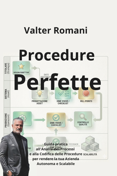 Kniha Procedure Perfette Valter Romani