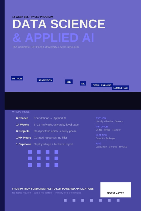 Knjiga Data Science & Applied AI Norman Yates
