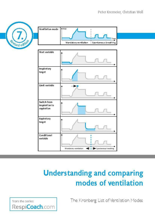 Buch Understanding and comparing modes of ventilation Christian Woll