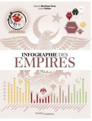 Könyv Infographie des Empires Peltier