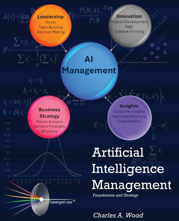 Carte Artificial Intelligence Management Wood