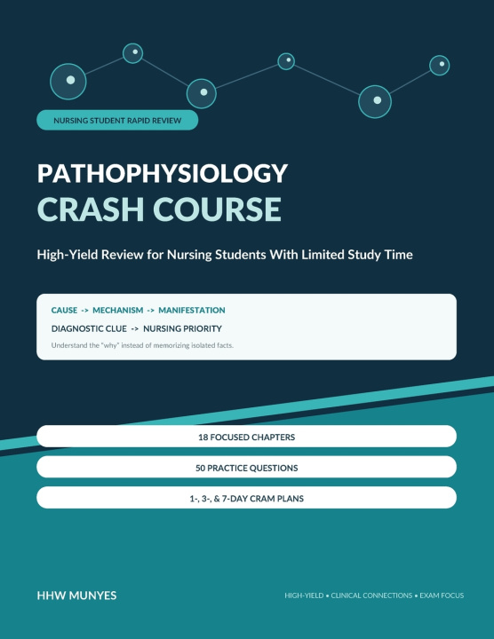 Könyv Pathophysiology Crash Course HHW Munyes