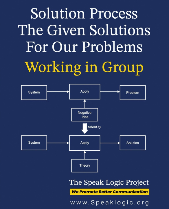 Buch Solution Process Working in Group The Given Solutions for our Problems The Speak Logic Project