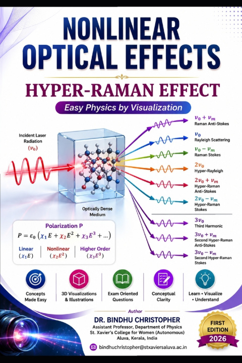 Book NONLINEAR OPTICAL EFFECTS Hyper-Raman Effect Bindhu Christopher