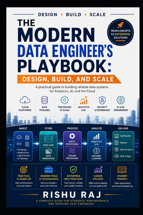 Carte The Modern Data Engineer's Playbook RISHU RAJ