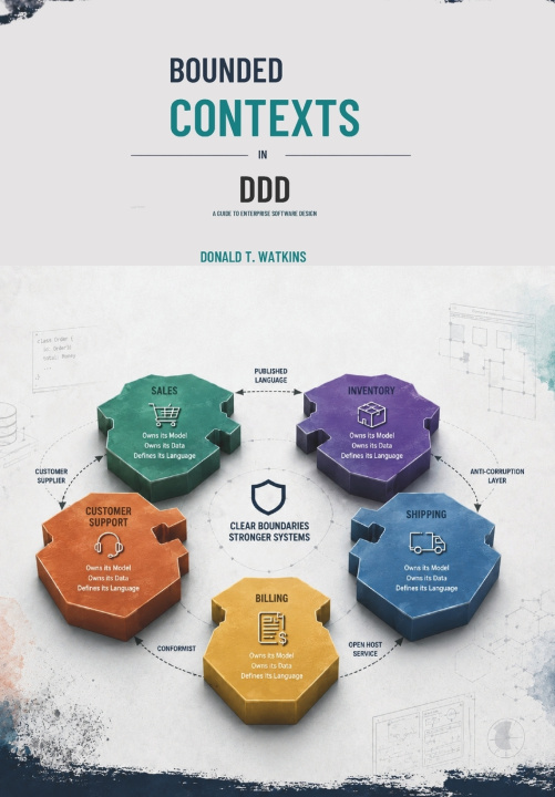 Livro Bounded Contexts in DDD Donald T. Watkins