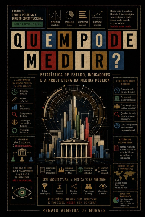 Boek QUEM PODE MEDIR? Renato Almeida de Moraes