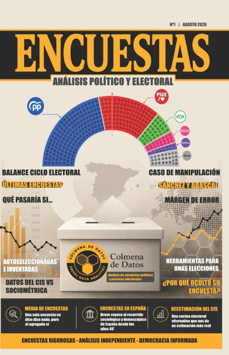 Knjiga Encuestas Daniel Núñez