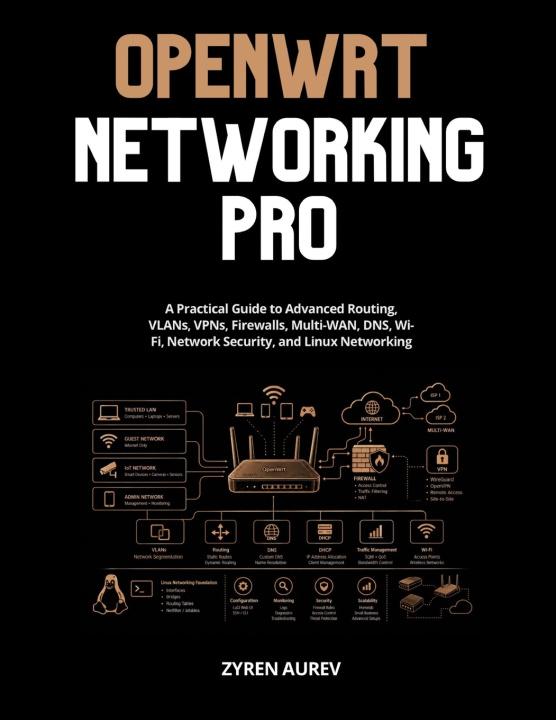 Knjiga OPENWRT NETWORKING PRO Zyren Aurev