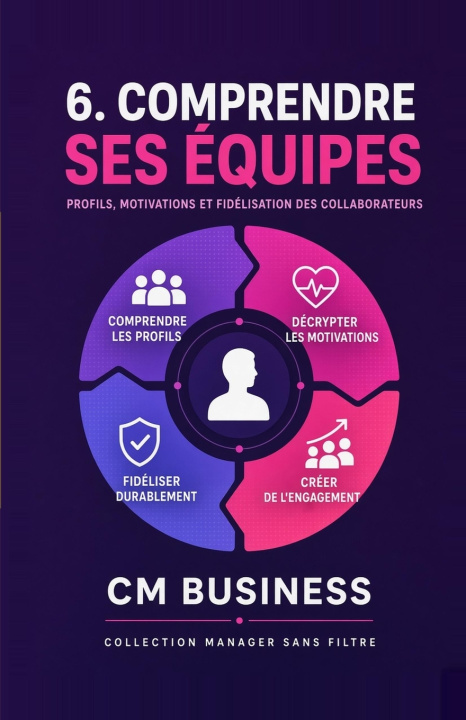 Knjiga Comprendre ses équipes Cyril Blaker